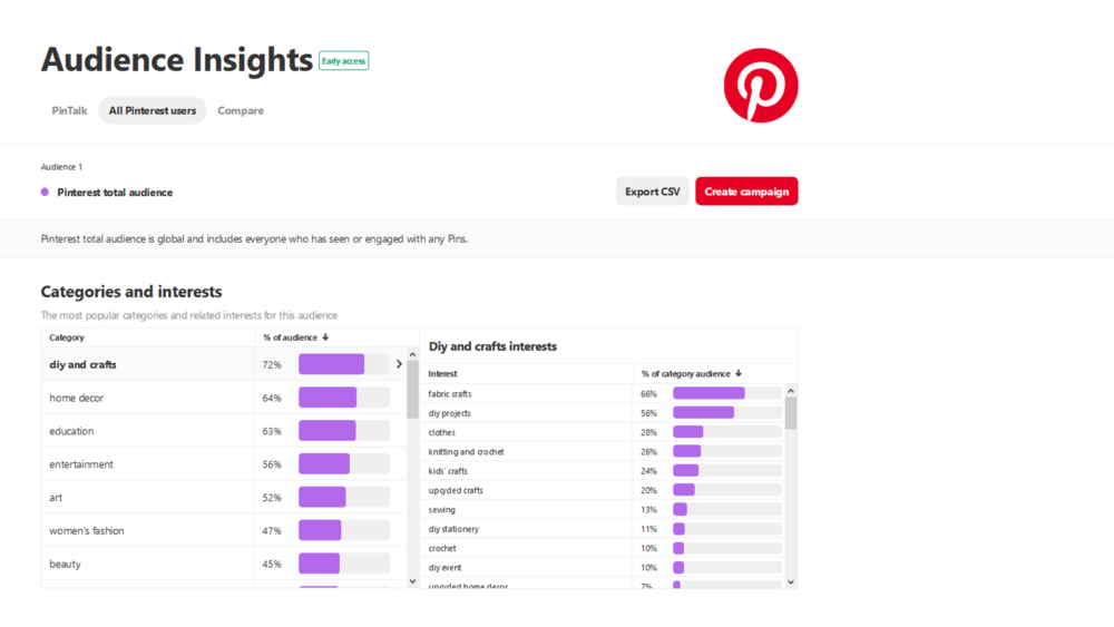 audience insights